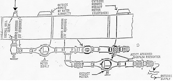 Deduct Meter Diagram
